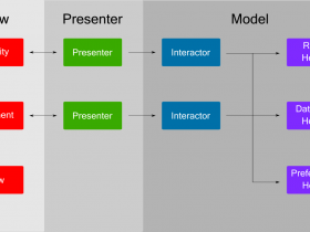 Android Project Architecture