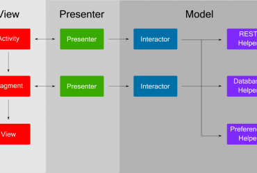 Android Project Architecture