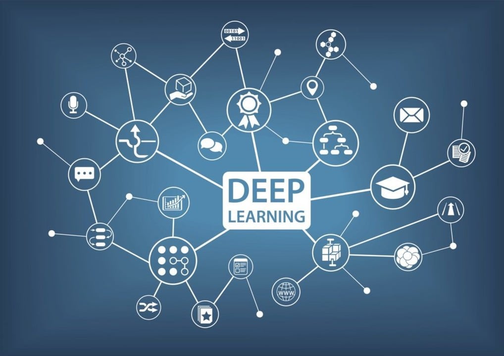 What is Deep Learning