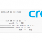 Cron Jobs With Python